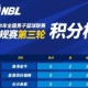 NBL常规赛积分榜：中国香港金牛凭借总得失分率优势暂列第一