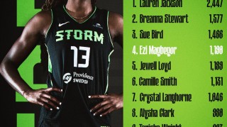 紧追队史3大传奇球星！马格贝戈总篮板数升至风暴队史第4